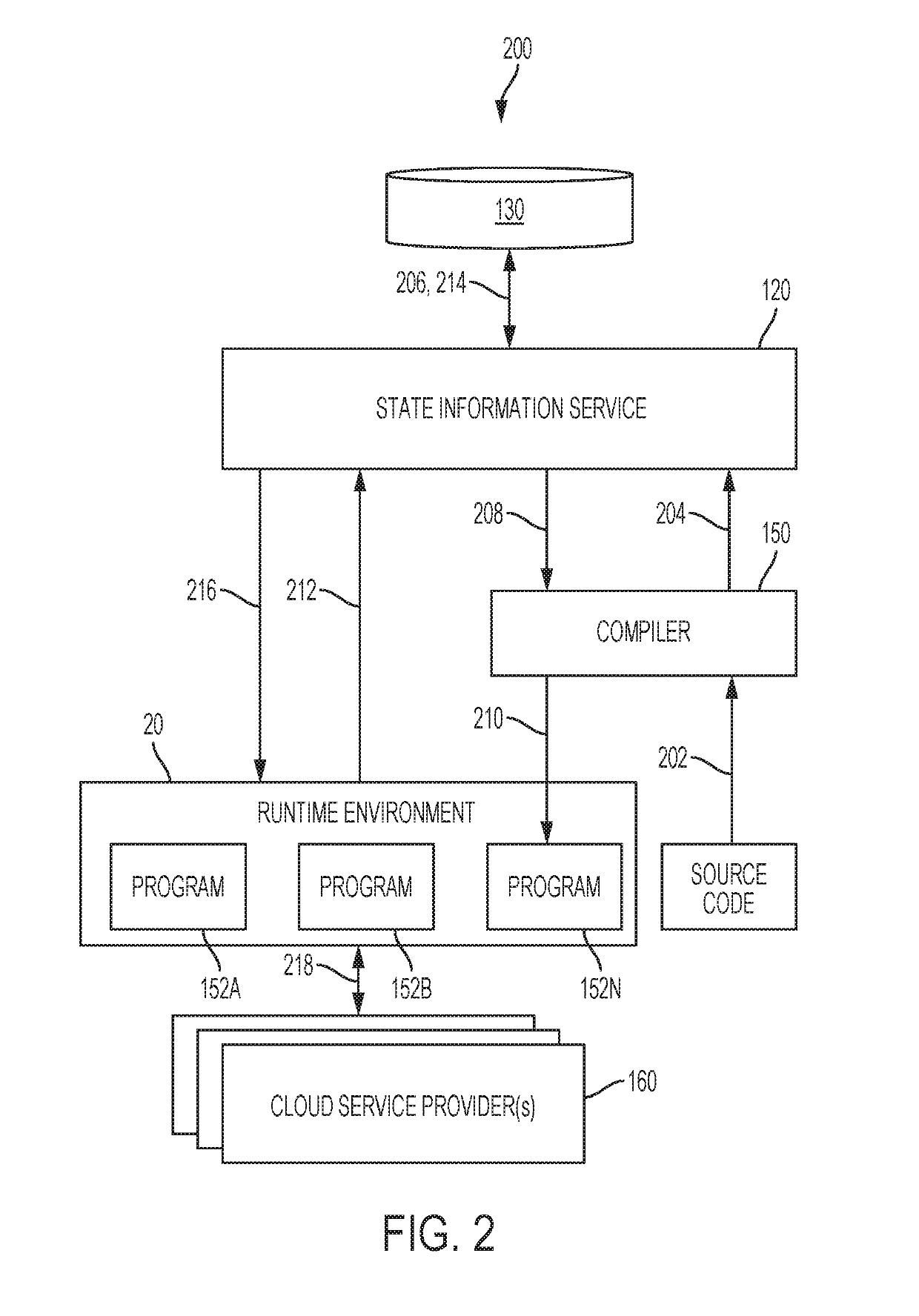 System and method for providing cloud operating system validations for a domain-specific language for cloud services infrastructure