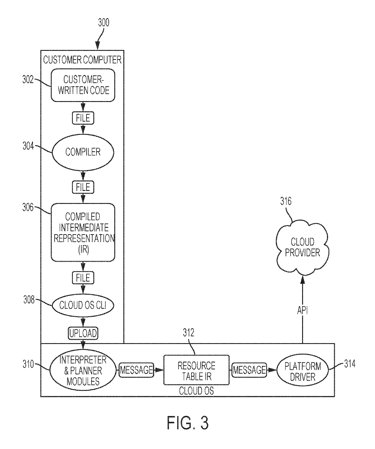 System and method for providing cloud operating system validations for a domain-specific language for cloud services infrastructure