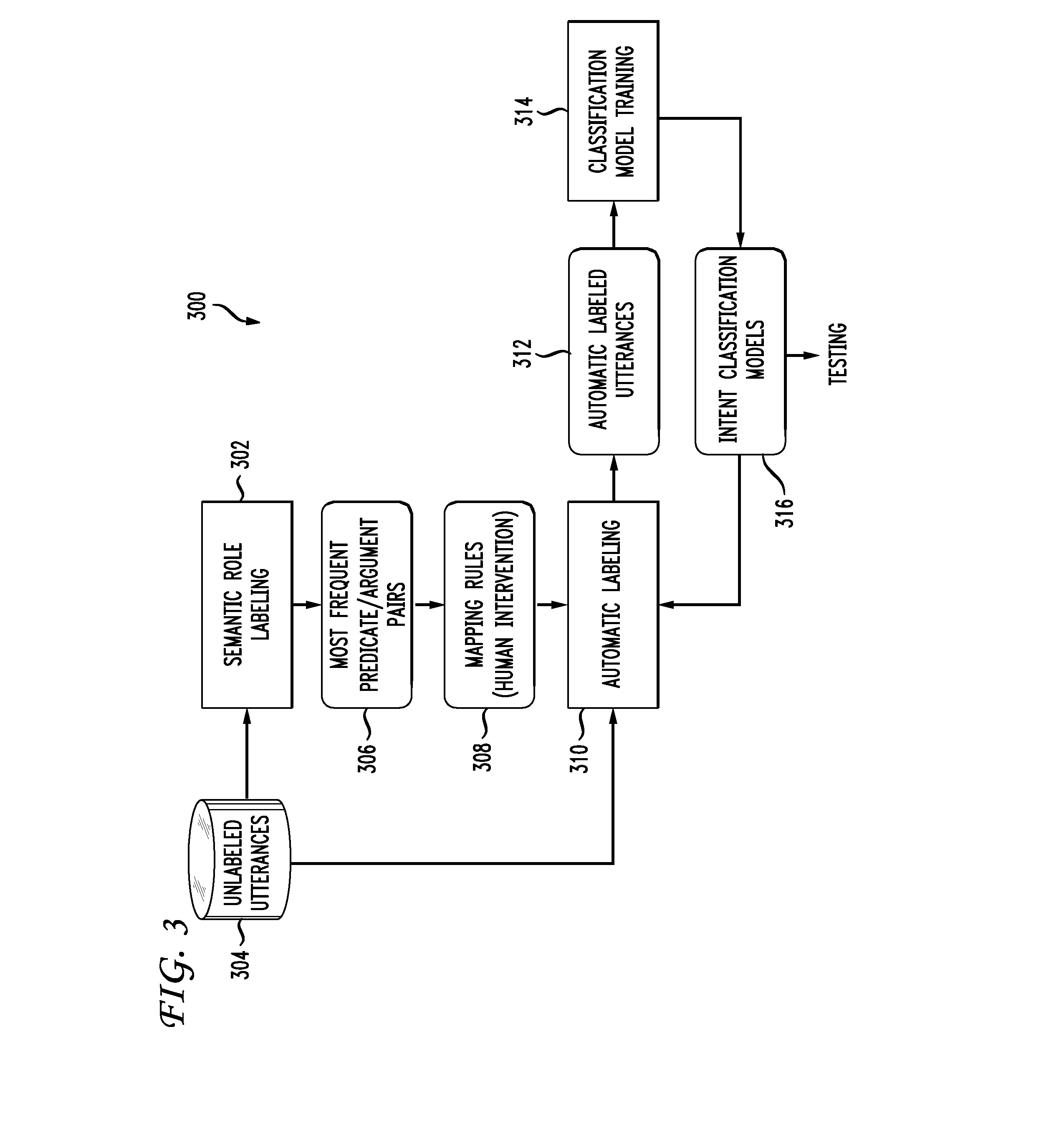 System and Method of Semi-Supervised Learning for Spoken Language Understanding Using Semantic Role Labeling