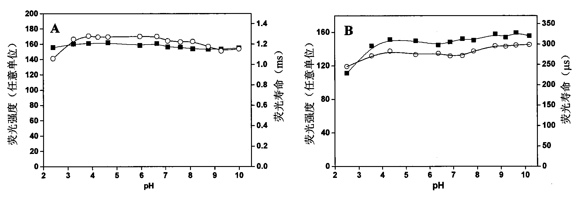 Ratiometric fluorescent probe and application thereof