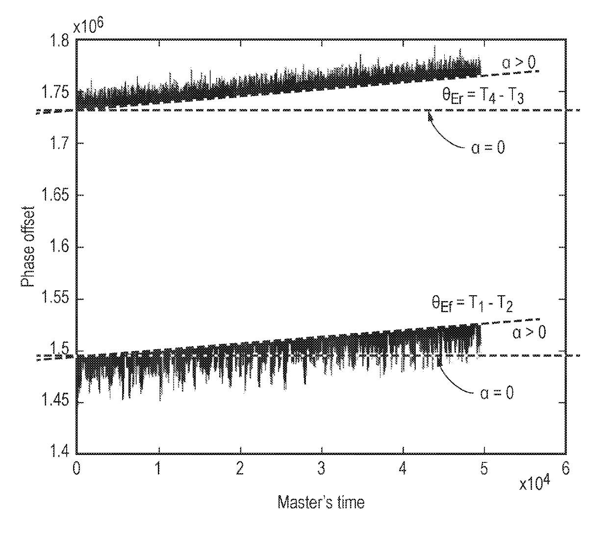 Systems and methods for estimating skew