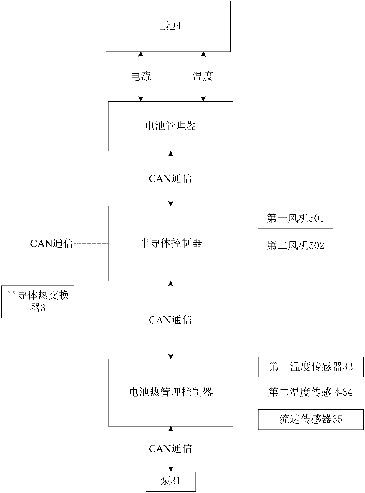 Semiconductor-based temperature adjustment method and temperature adjustment system of vehicle-mounted battery