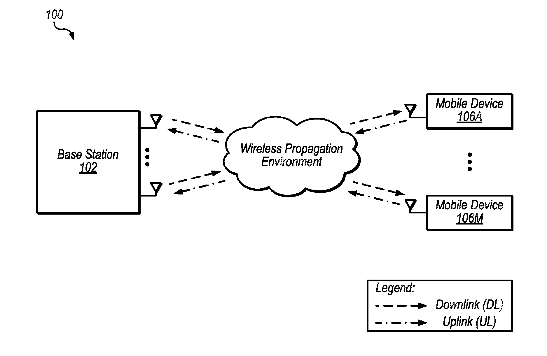 Incremental Loop Modification for LDPC Encoding