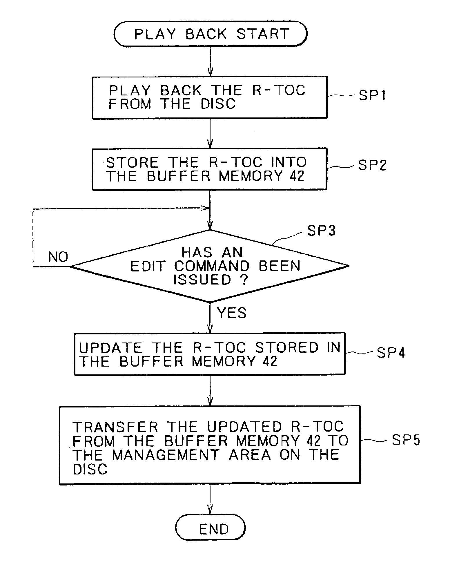 Recording/reproduction apparatus and group-based editing method