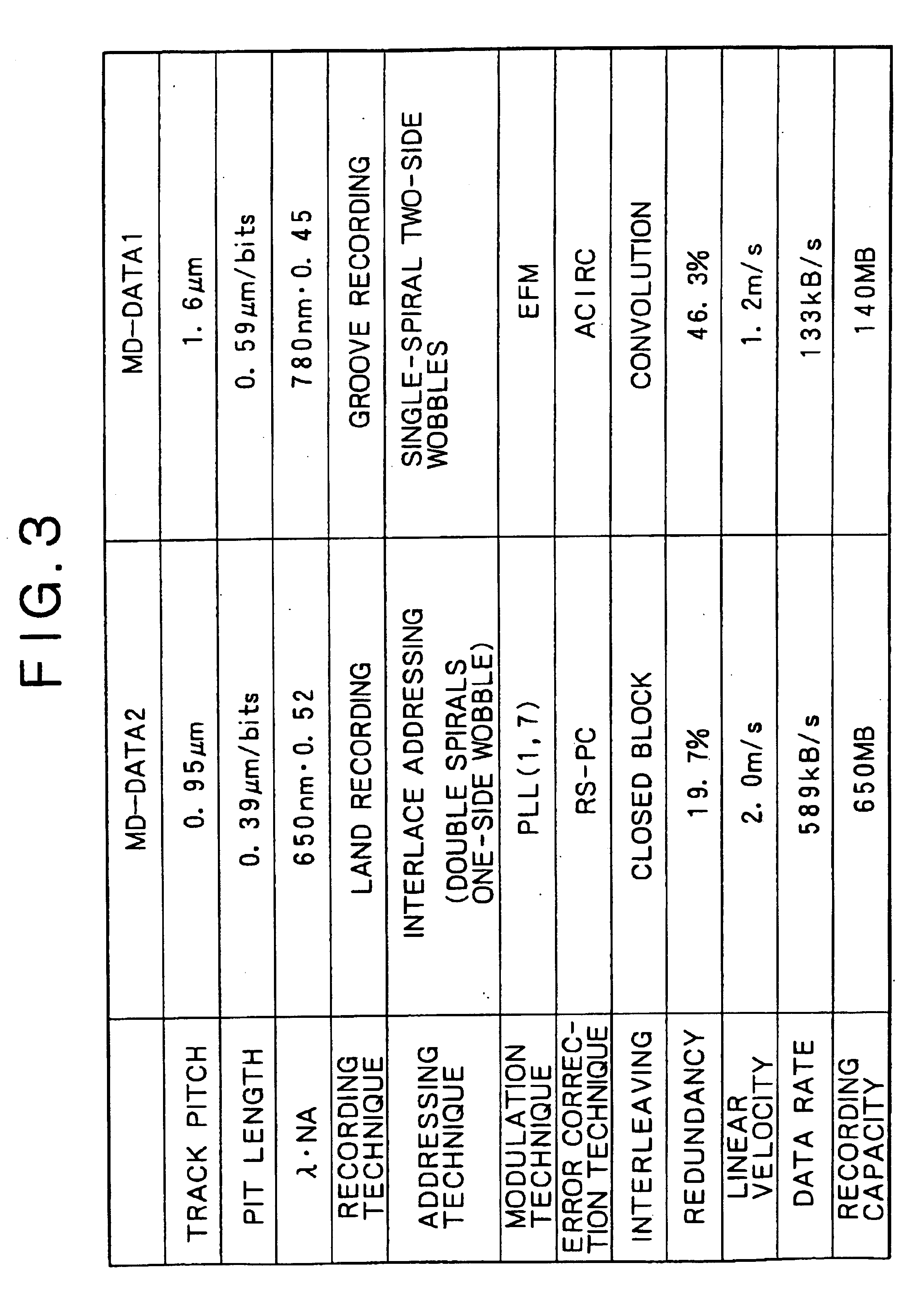 Recording/reproduction apparatus and group-based editing method
