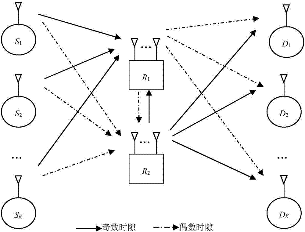 Virtual full-duplex relay transmission method