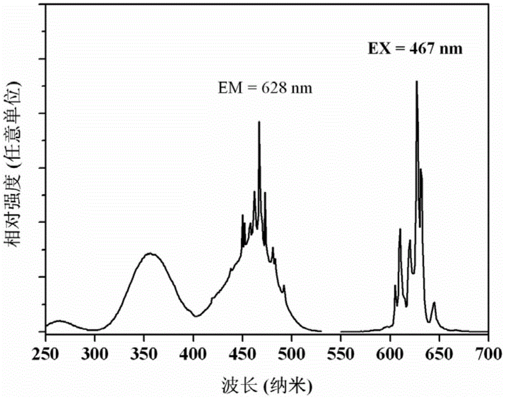 Mn&lt;4+&gt; doping red fluorescent material for white light LED and preparation method of Mn&lt;4+&gt; doping red fluorescent material