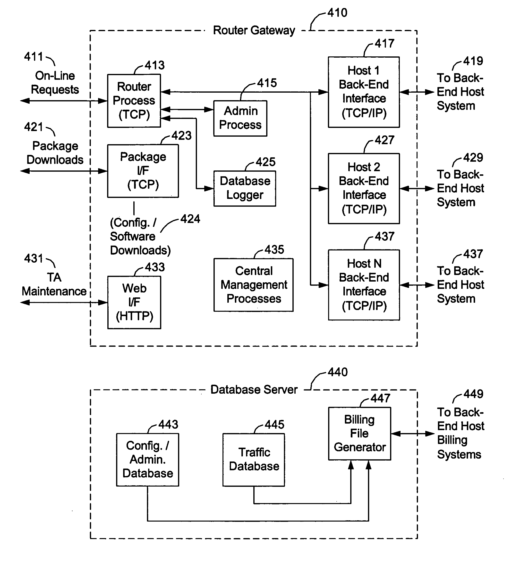 Method and device for coupling a POTS terminal to a non-PSTN communications network