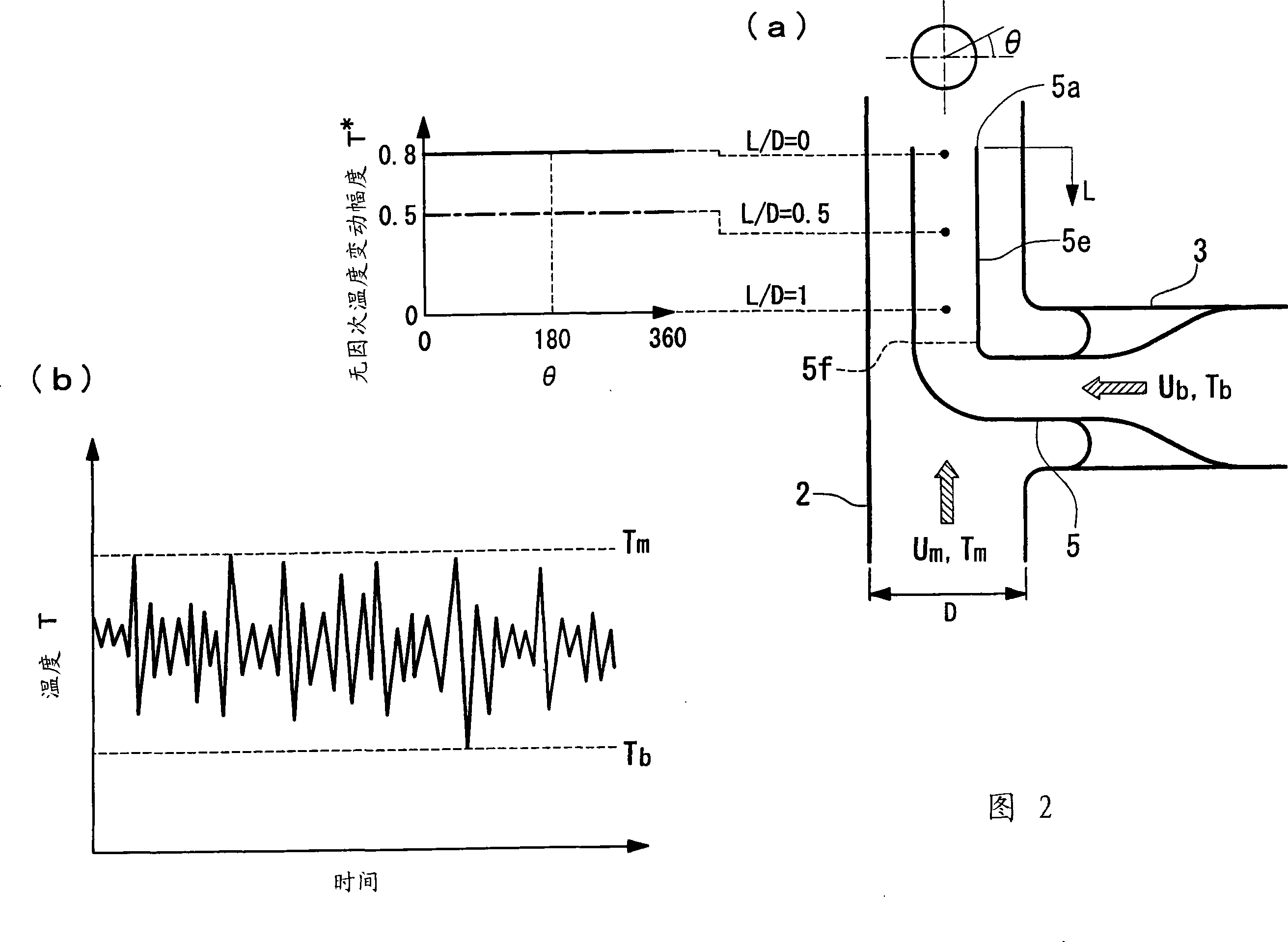 Piping with fluid mixing region