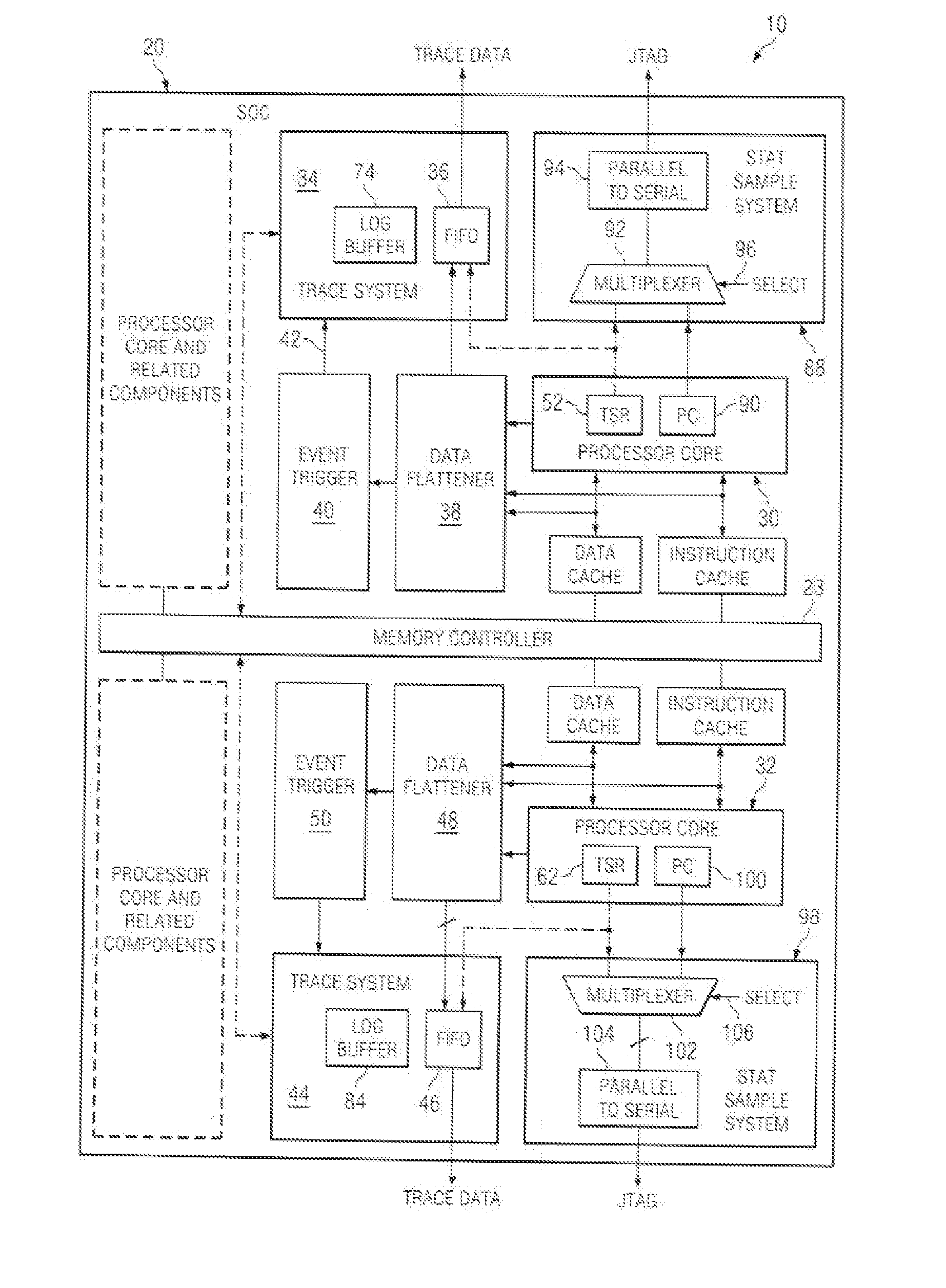 Method and System of debugging Multicore Bus Transaction Problems