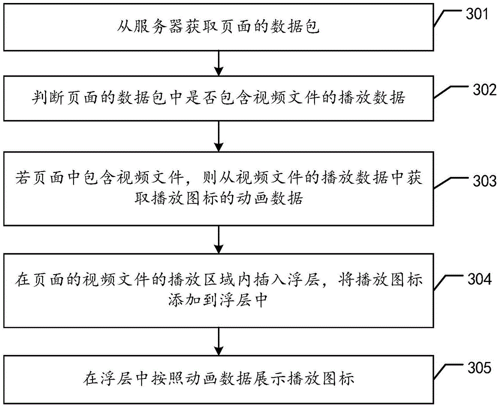 Method and terminal for page display