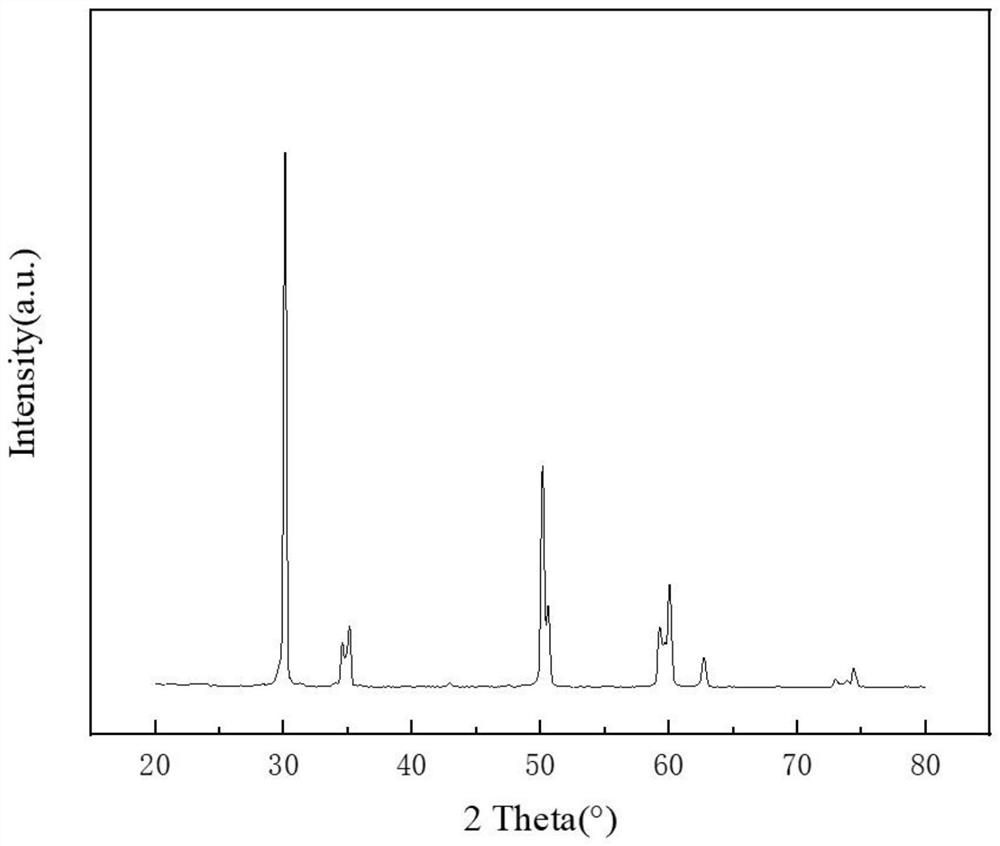 Molandy green zirconia ceramic and preparation method thereof