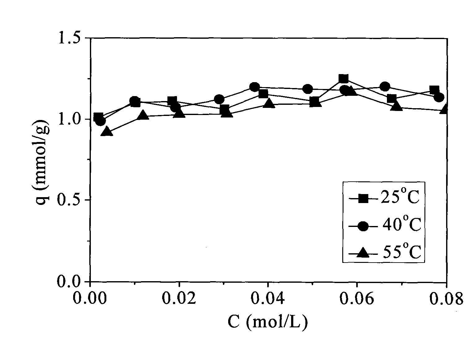 Boron selective gel adsorbent containing polyhydroxy functional groups, preparation and application thereof