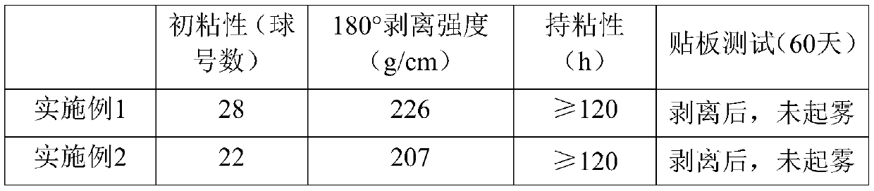 Emulsion type rubber pressure-sensitive adhesive and preparation method thereof
