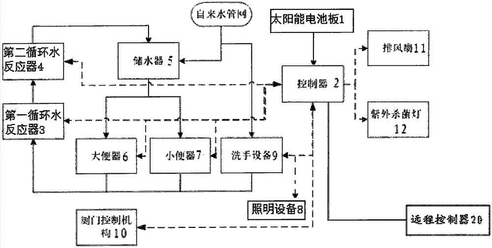 Digital intelligent control system for microbial environmental friendly toilet and circulating water utilization method