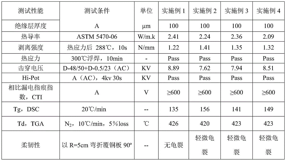 High-thermal conductivity resin composition and application thereof