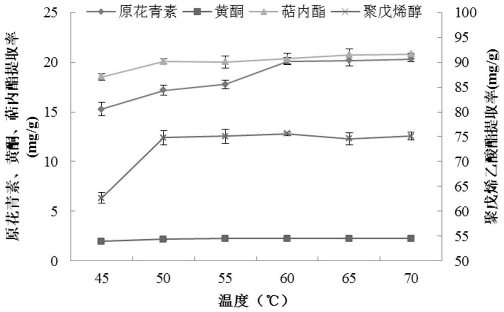 A two-phase deep eutectic solvent for extracting ginkgo biloba active components and its preparation method and extraction method