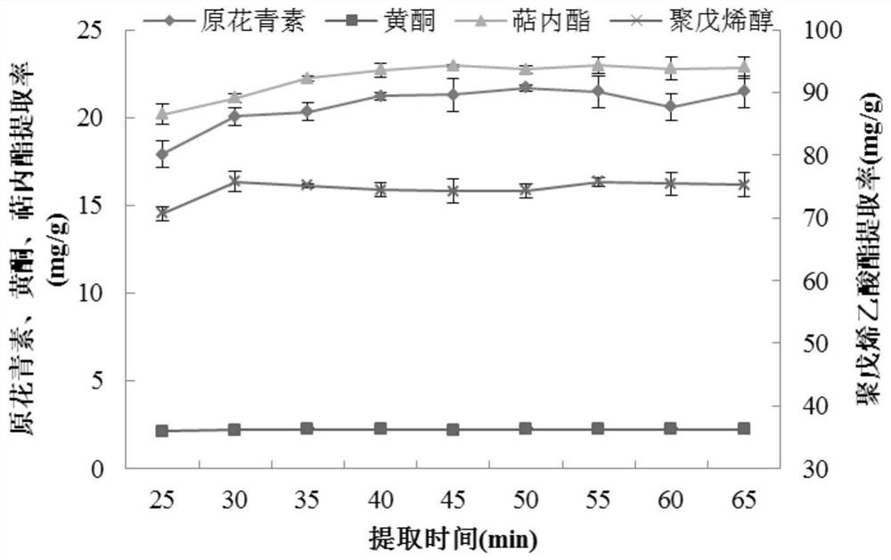 A two-phase deep eutectic solvent for extracting ginkgo biloba active components and its preparation method and extraction method