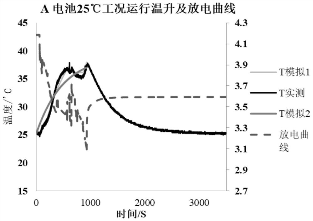 Method for verifying discharge of lithium ion battery and heat production of connecting piece of lithium ion battery