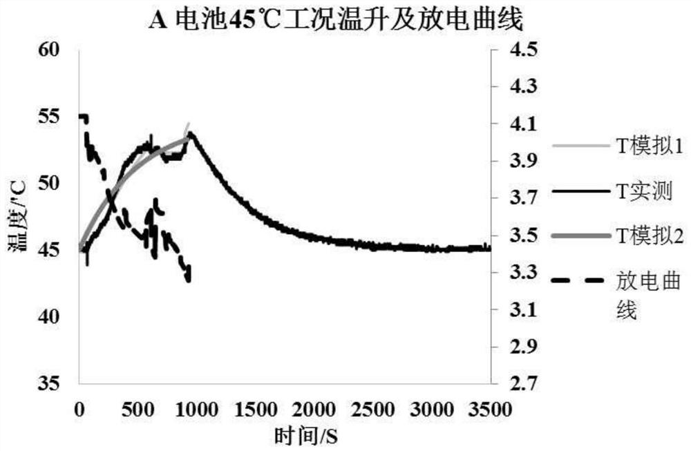 Method for verifying discharge of lithium ion battery and heat production of connecting piece of lithium ion battery