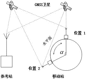 Correction method for absolute antenna phase center of outdoor GNSS (Global Navigation Satellite System) receiver based on precision mechanical arm