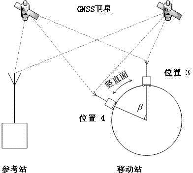 Correction method for absolute antenna phase center of outdoor GNSS (Global Navigation Satellite System) receiver based on precision mechanical arm