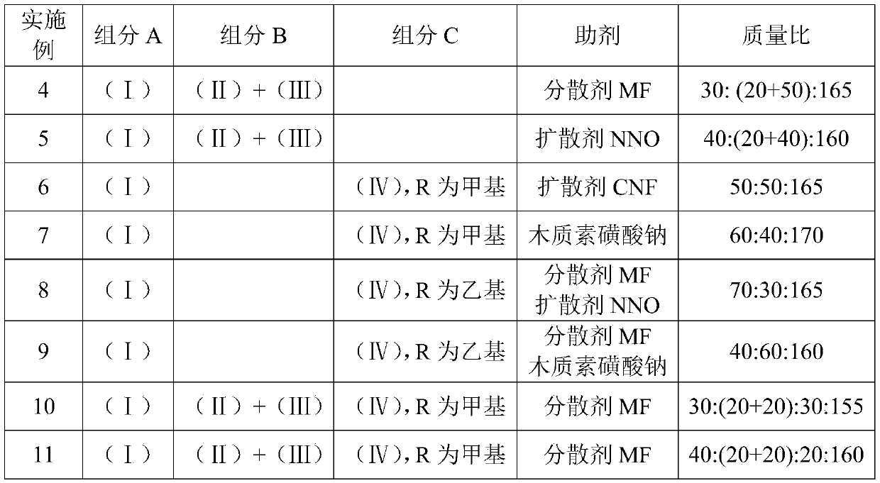 A low-temperature environment-friendly disperse yellow dye composition