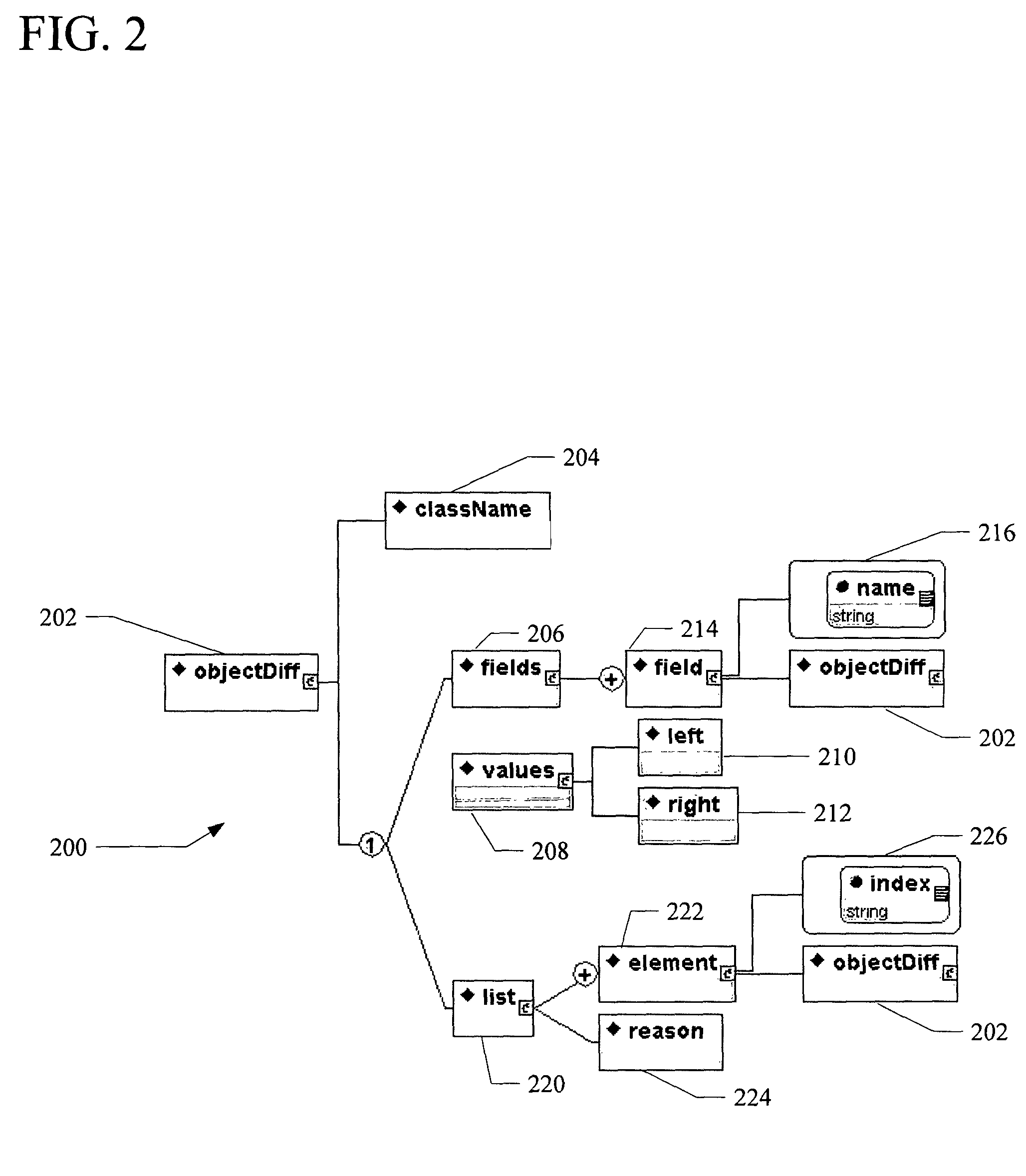 Utility for identifying differences between two Java objects