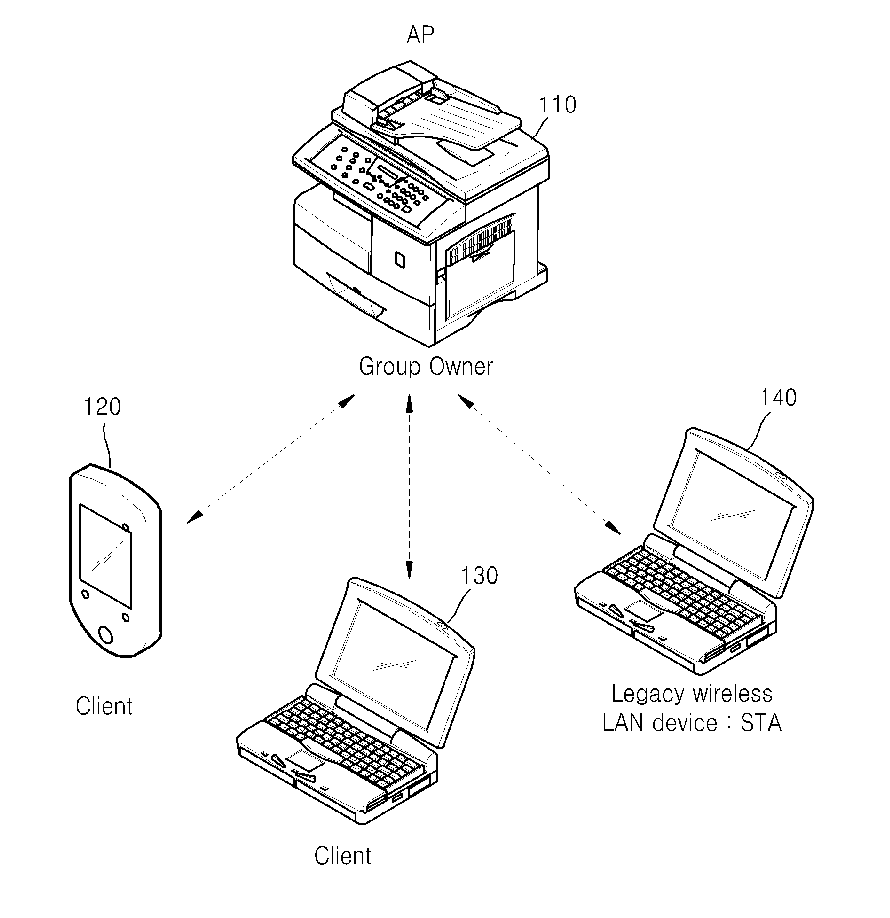 Image forming apparatus supporting peer to peer connection and method of performing image forming operation thereof