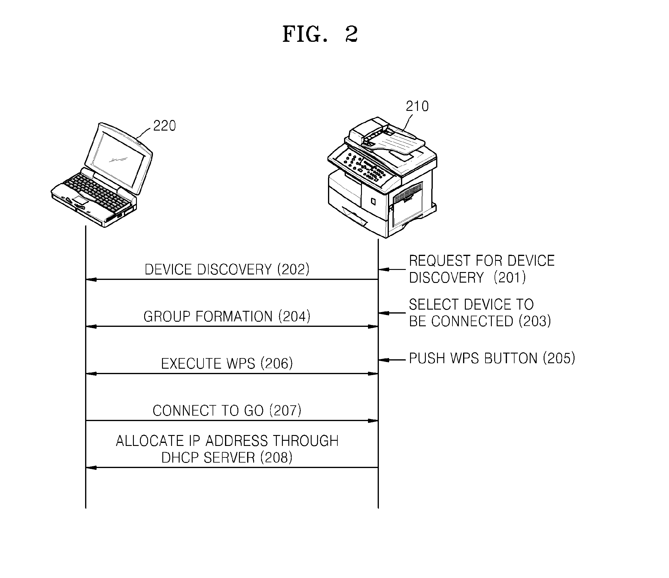 Image forming apparatus supporting peer to peer connection and method of performing image forming operation thereof