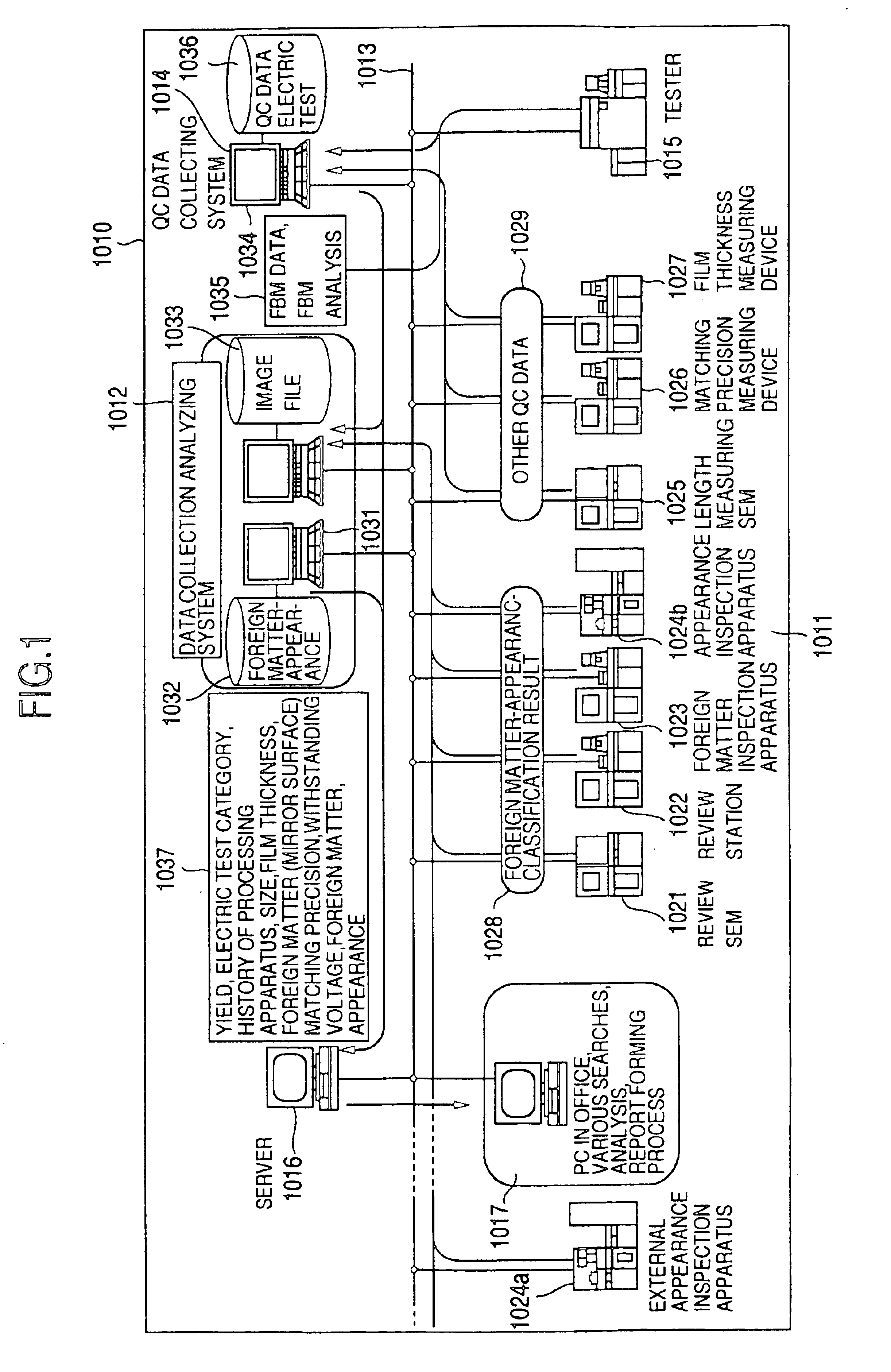 Inspection method, apparatus and system for circuit pattern