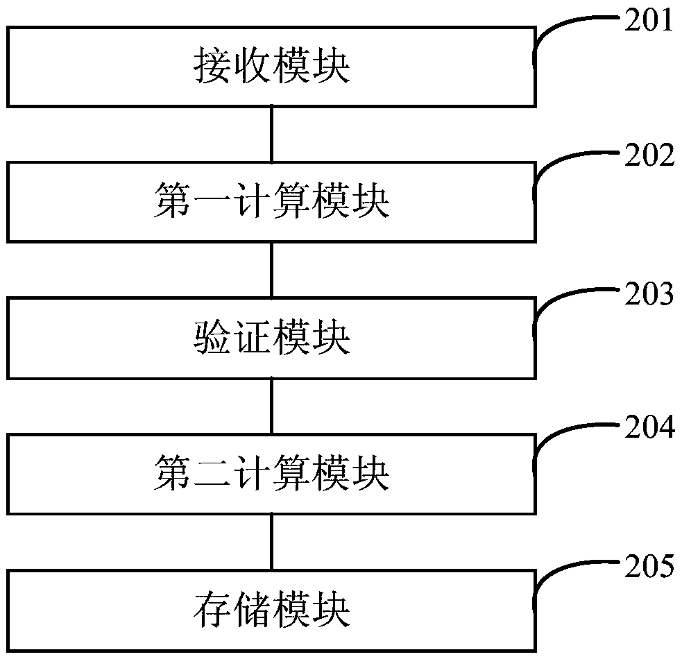 File signature method and device, electronic device and readable storage medium