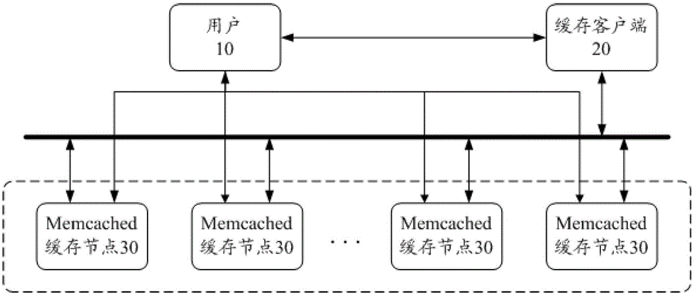 A Distributed Cache Client Based on Metadata Management