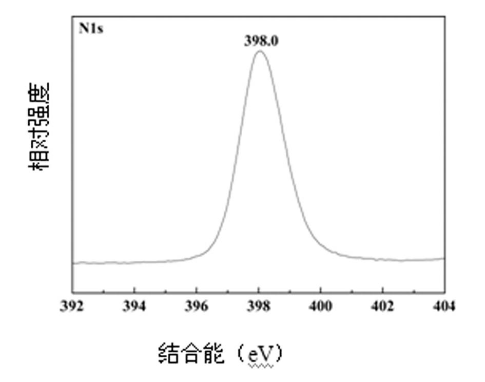 Method for preparing boron nitride nanorod by using precursor conversion method
