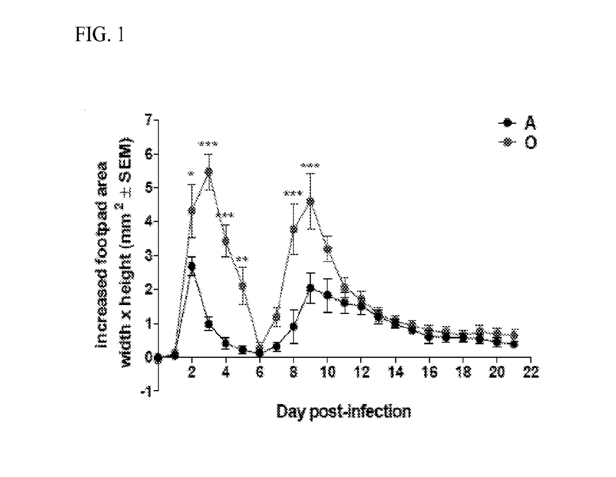 Methods and compositions for treating an alphavirus infection