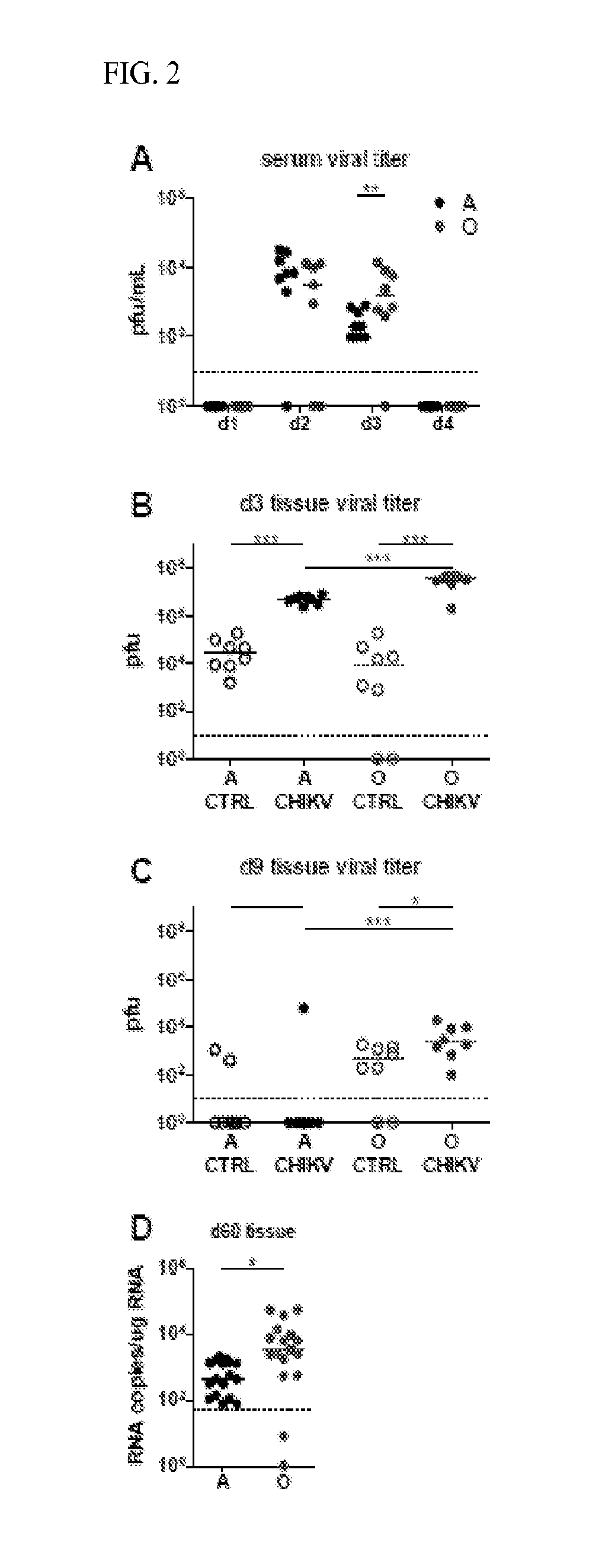 Methods and compositions for treating an alphavirus infection