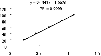 A high-tannase-yield strain and a preparing method thereof