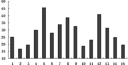 A high-tannase-yield strain and a preparing method thereof