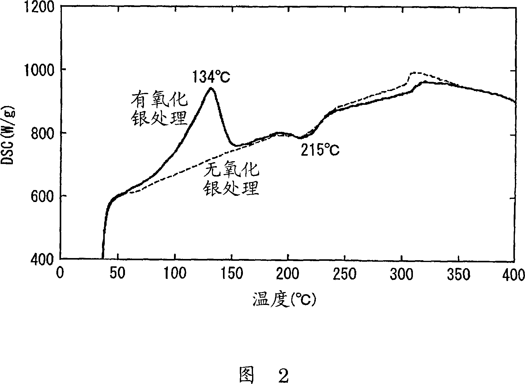 Method for producing surface-treated silver-containing powder and silver paste using surface-treated silver-containing powder