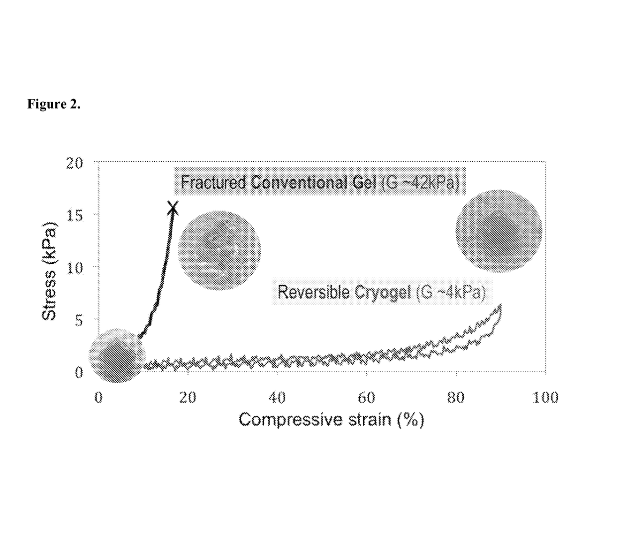 Injectable preformed macroscopic 3-dimensional scaffolds for minimally invasive administration