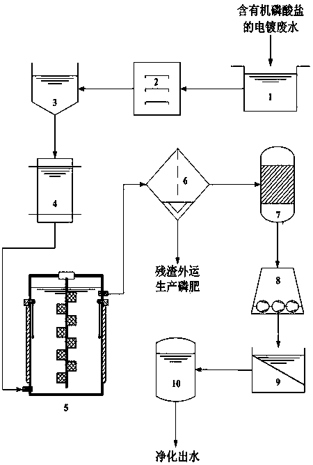 Treatment method for removing organic phosphate in electroplating wastewater