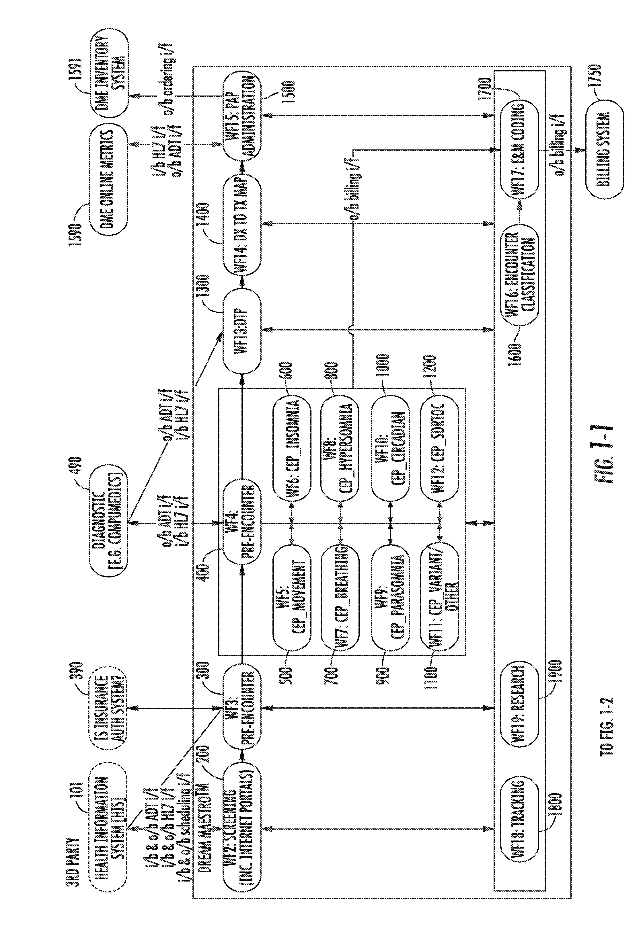 Method and system for identification and management of patients for sleep disorders