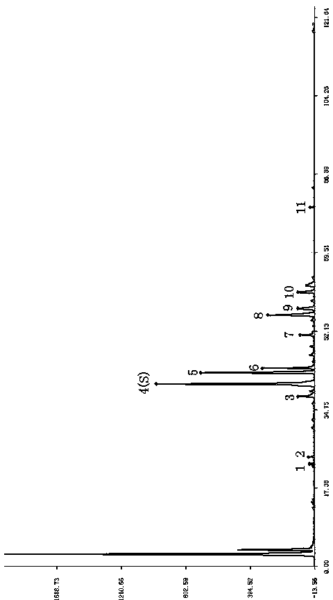 Marsdenia tenacissima medicinal material, method for establishing fingerprints of marsdenia tenacissima medicinal material preparation and application of method