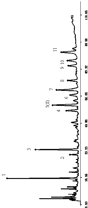 Marsdenia tenacissima medicinal material, method for establishing fingerprints of marsdenia tenacissima medicinal material preparation and application of method