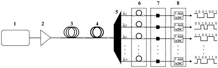 High-Speed ​​Parallel True Random Number Generator with Scalability