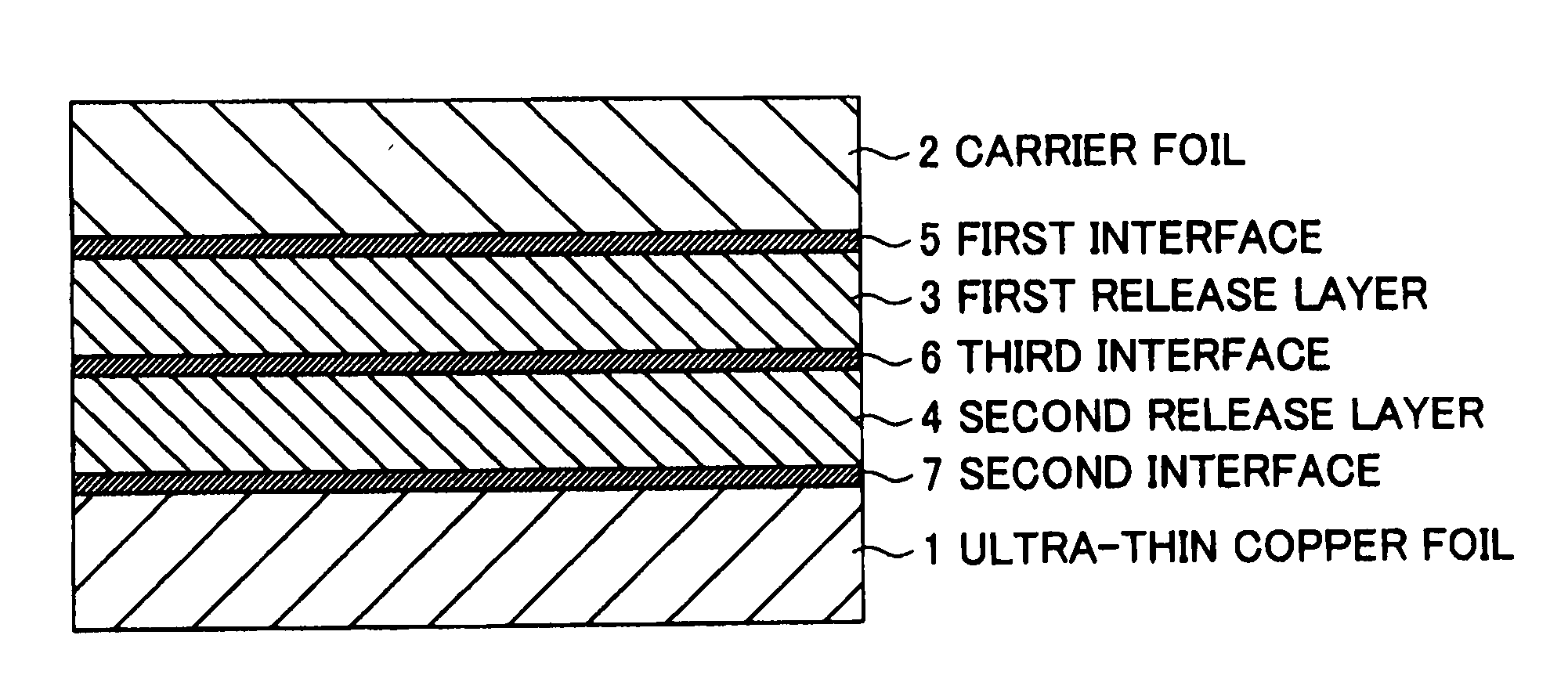 Ultra-thin copper foil with carrier and copper-clad laminate board or printed circuit board substrate