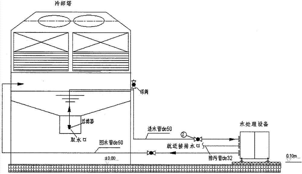 A Novel Electrochemical/Photocatalytic Circulating Cooling Water Treatment Equipment
