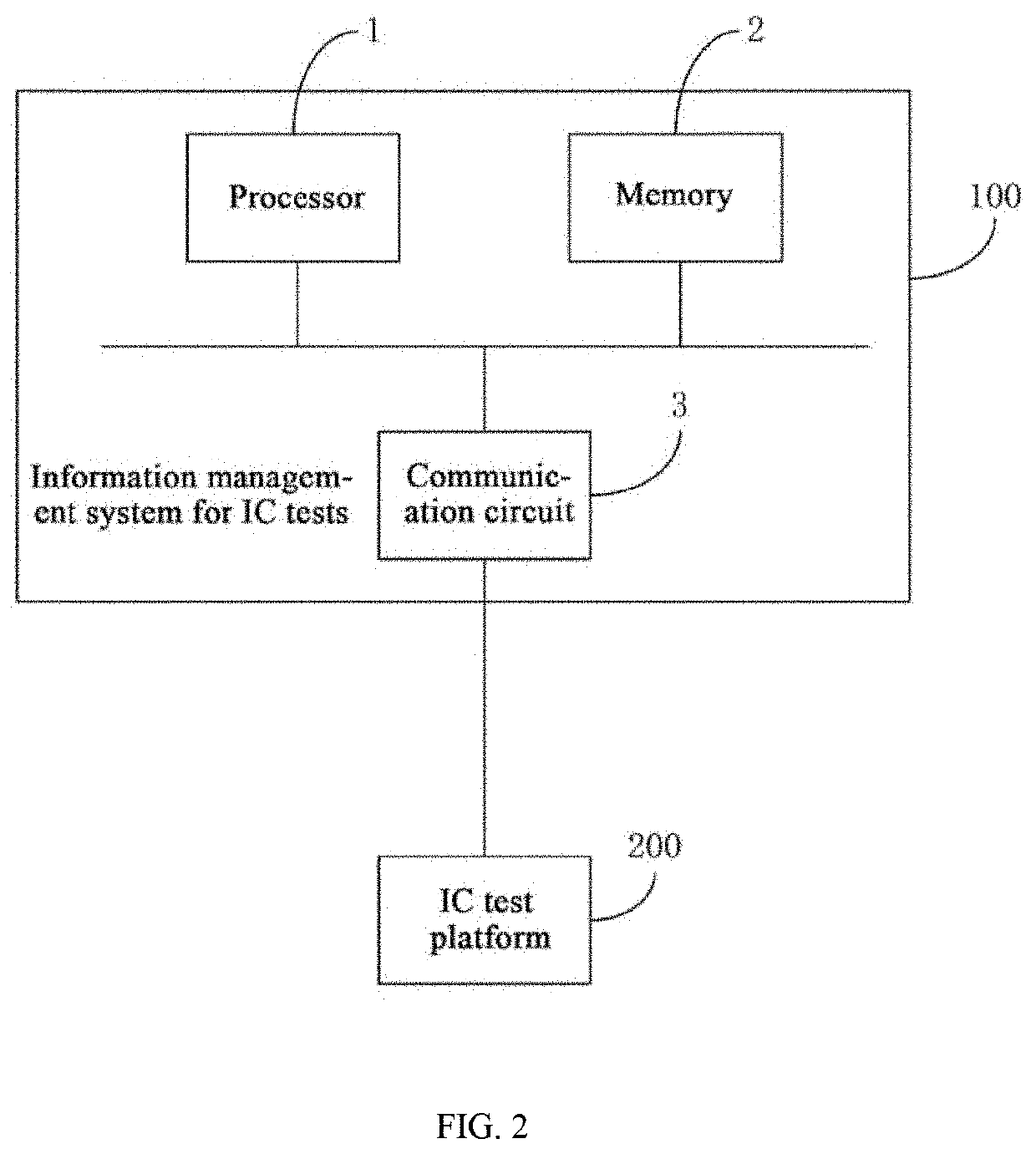 IC test information management system based on industrial internet