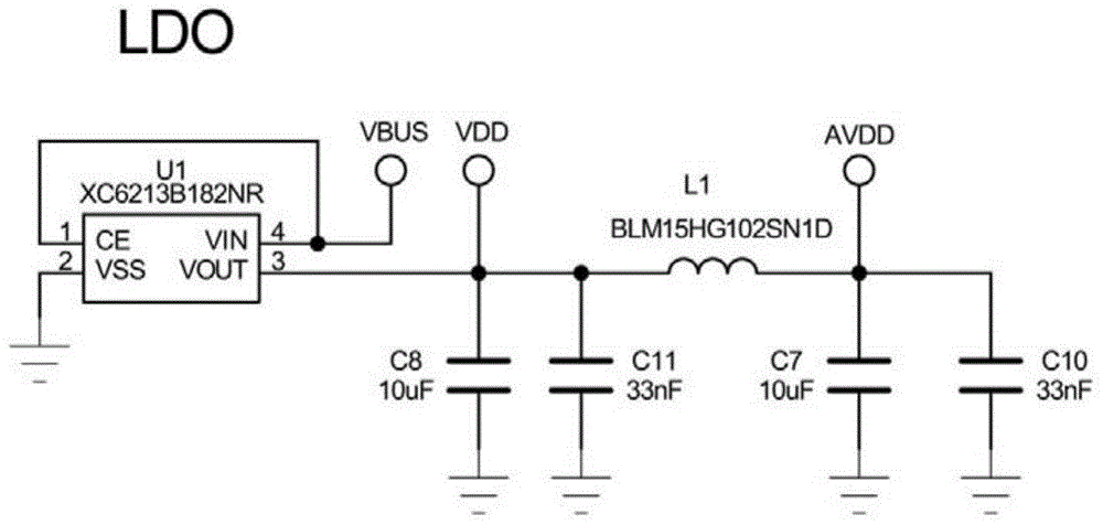 USB bridge, USB control system and method for smart homes