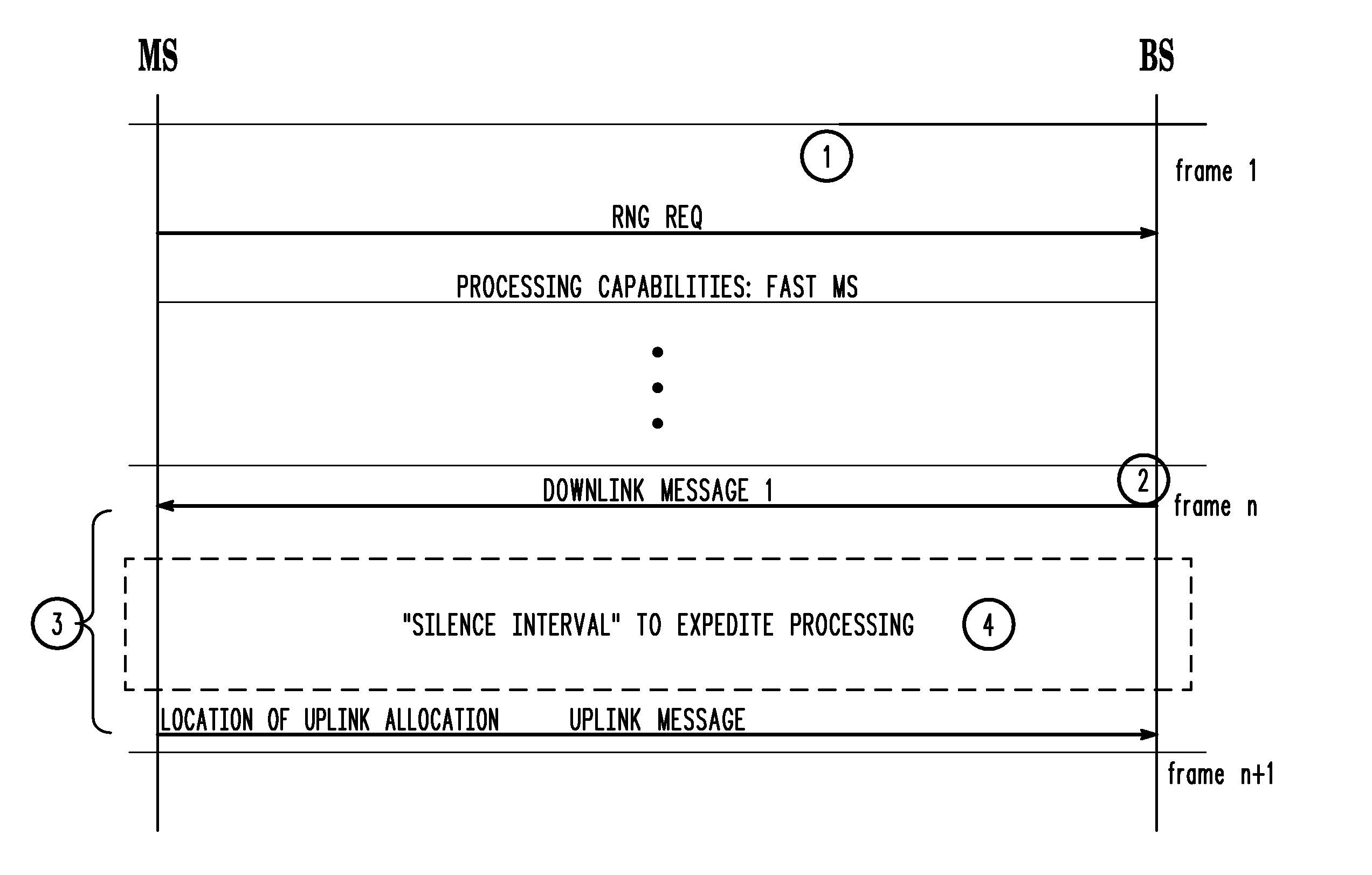 Fast acquisition of a communication link in a mobile communication system